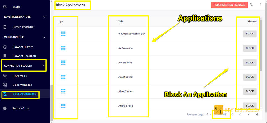 Block Applications